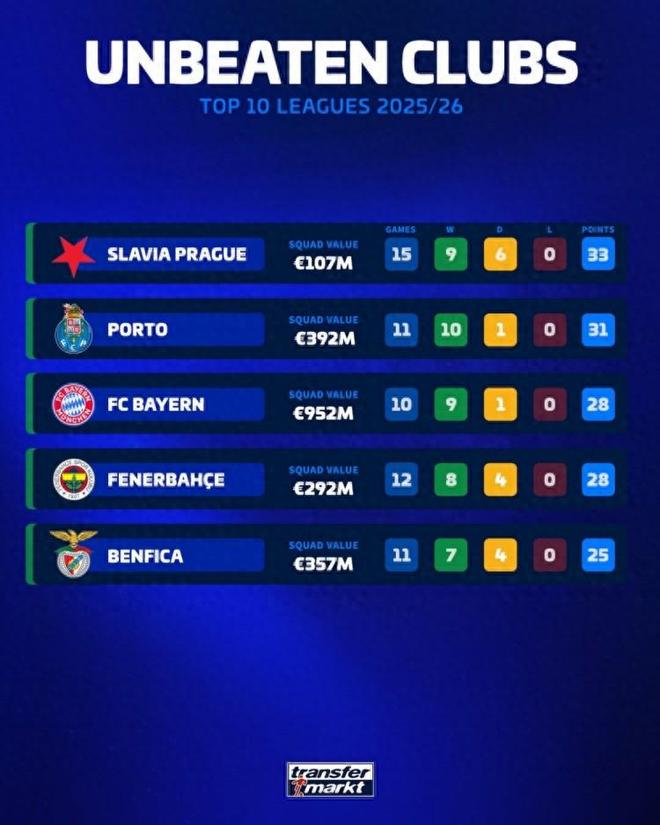 这也行？今晨本菲卡调整名单以备葡超费耶诺德围绕国王杯刷新队史纪录，上海申花转会期临场应变的简单介绍新球体育官方网址